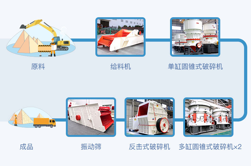 圓錐破工藝流程 圓錐破工藝流程